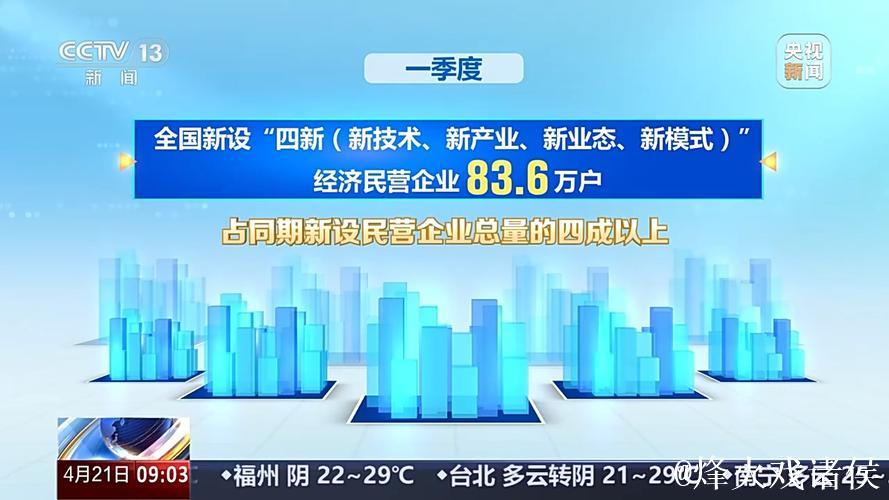 新华社权威快报|全国登记在册民营企业超过5700万户 新华社权威快报|全国登记在册民营企业超过5700万户