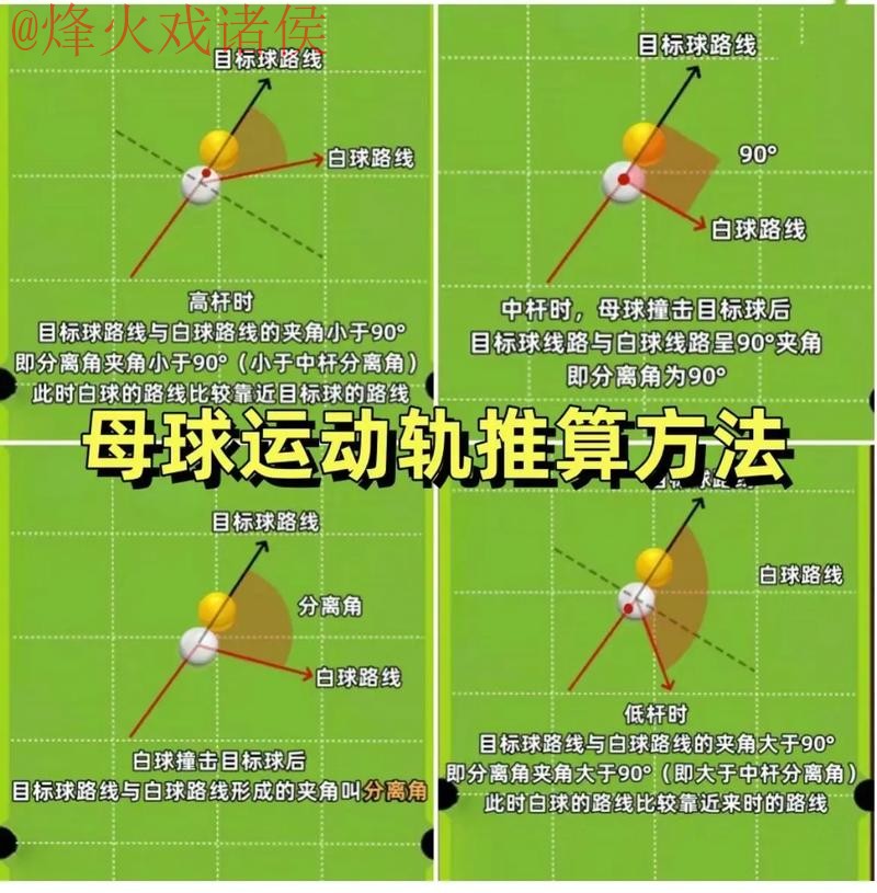 苹果官方世界杯滚球技巧解析