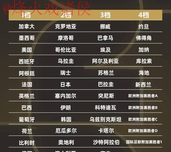 2026年世界杯全站比分排行揭秘 2026年世界杯全站比分排行揭秘